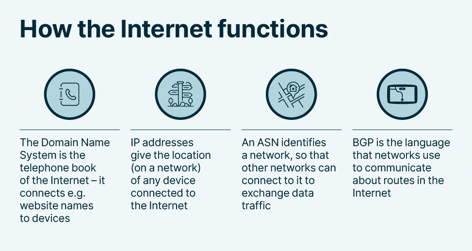 how internet works